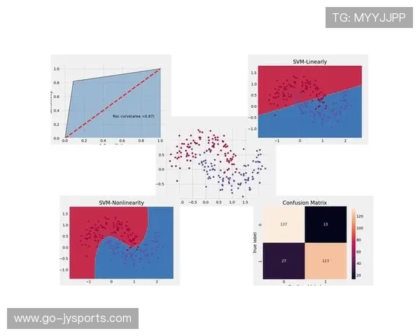 机器学习算法应用于NBA赛果预测，SVM模型展现高准确性